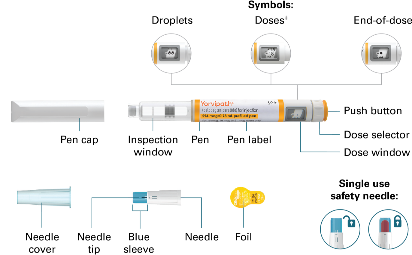 YORVIPATH pen parts overview graphic