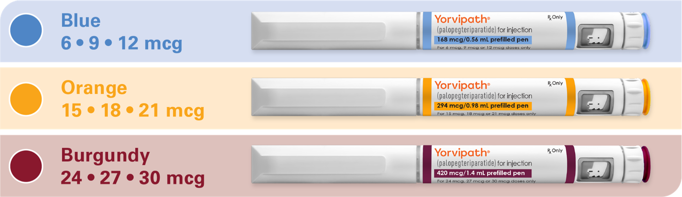 YORVIPATH pens color code